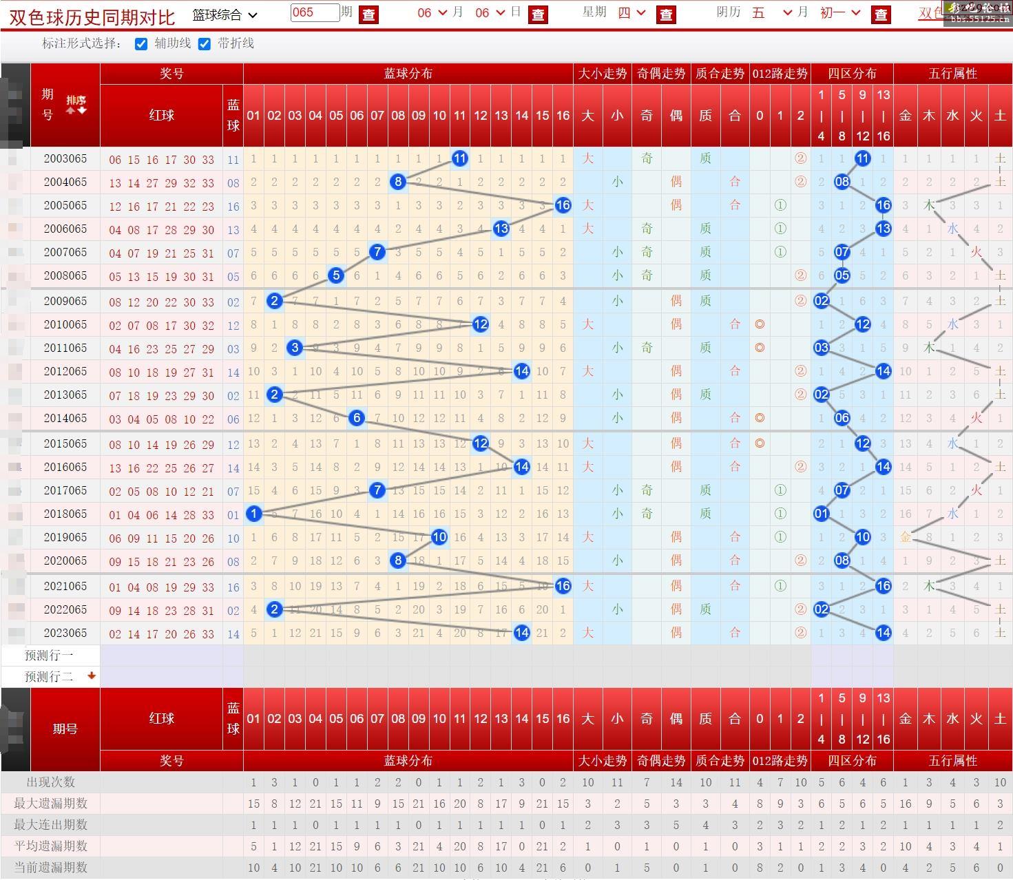 2024年065期双色球图谜汇总