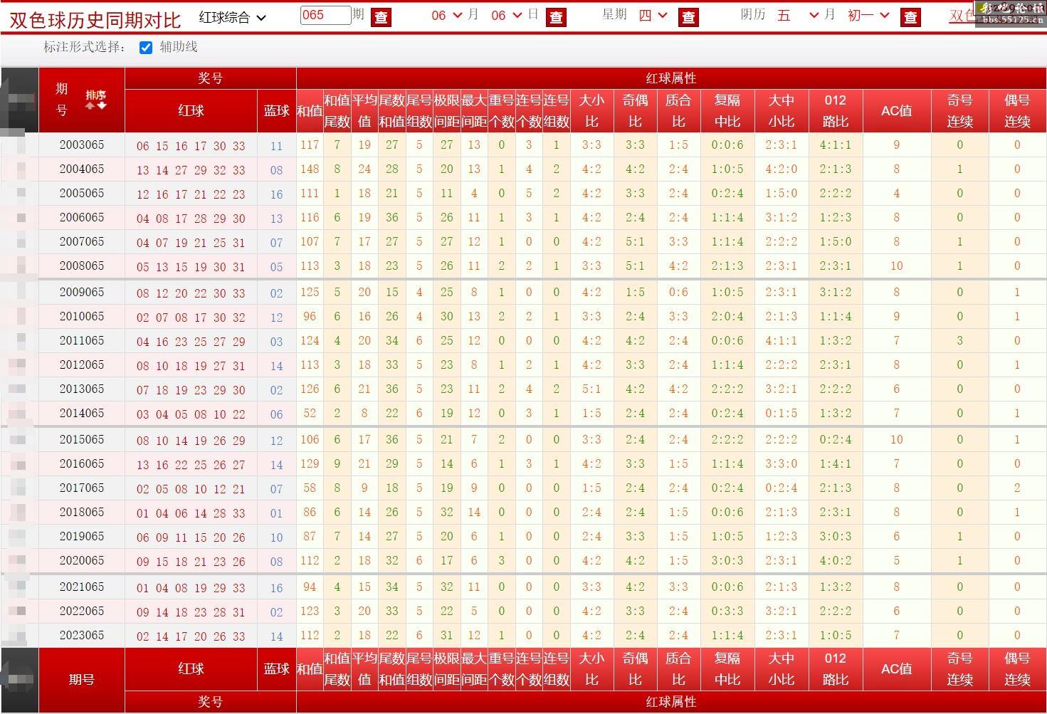 2024年065期双色球图谜汇总