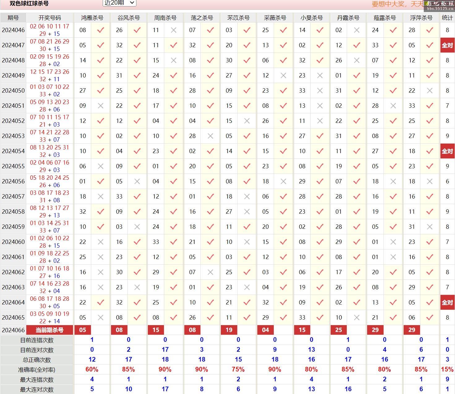 2024年066期双色球图谜汇总 - 双色球字谜图谜 - 彩吧论坛