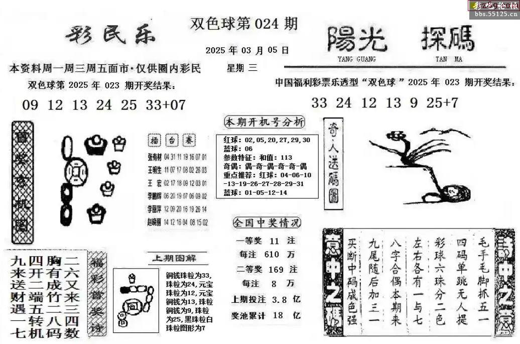 双色球2025024期彩民乐 阳光探码图文版
